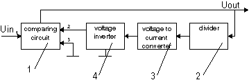Block diagram